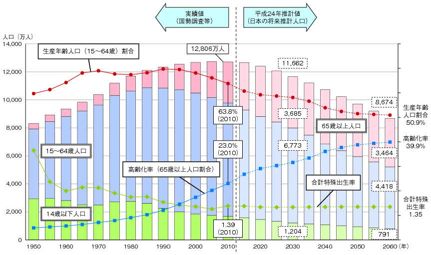 高齢化率.png